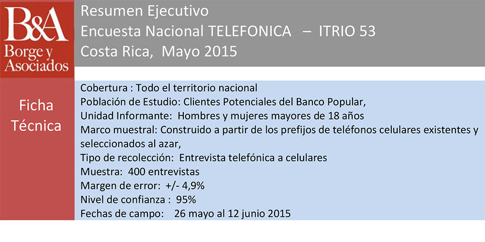 Resultado Encuesta Omnibus Costa Rica Mayo 2015
