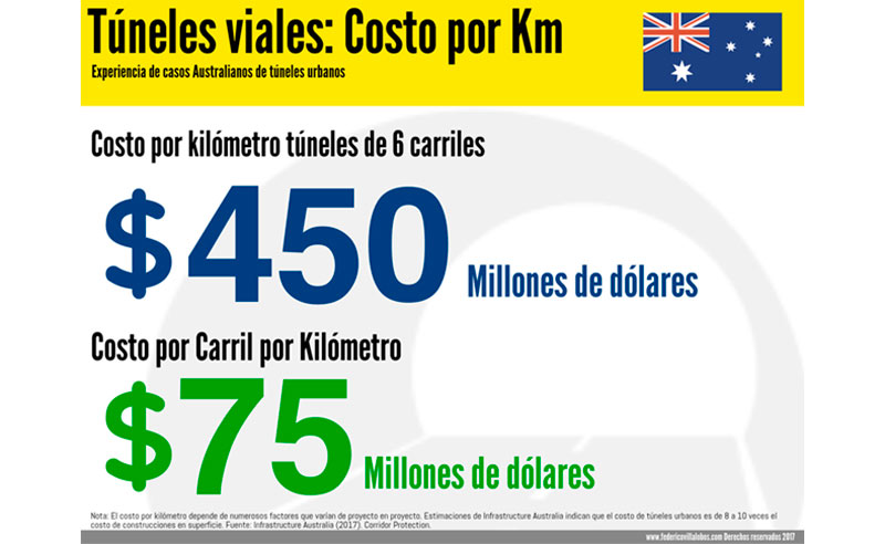  Rompiendo el Ciclo Electoral en Obra Pública: Expropiaciones
