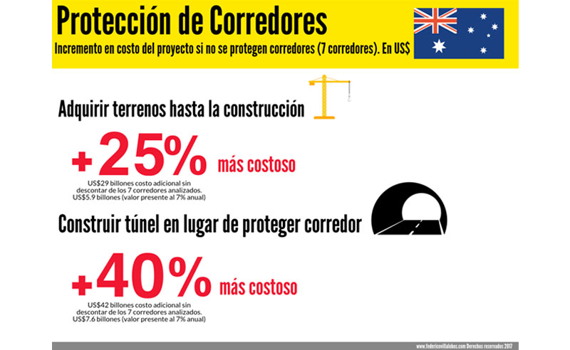  Rompiendo el Ciclo Electoral en Obra Pública: Expropiaciones